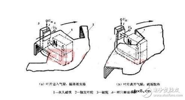 霍尔传感器怎么检测_几种霍尔传感器的检测方法