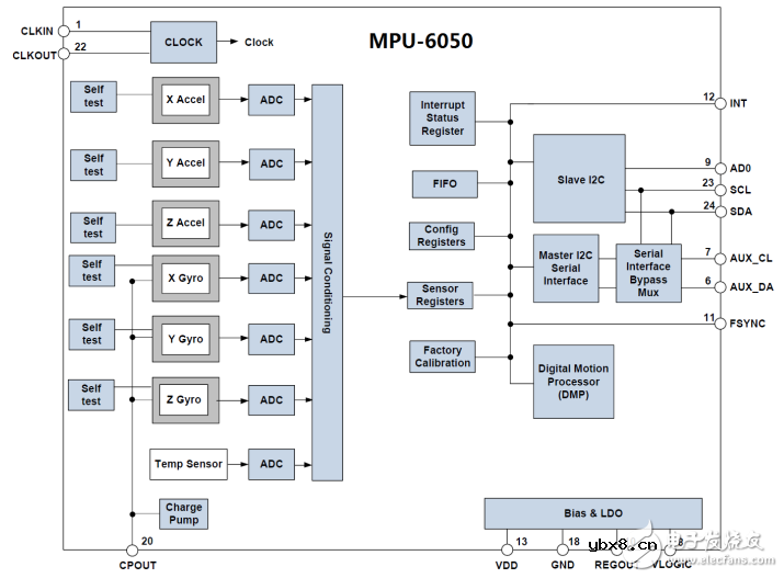 mpu6050六轴传感器模块驱动程序源代码分享 mpu6050六轴传感器模块驱动程序源代码分享