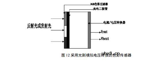 颜色识别传感器原理与应用详解