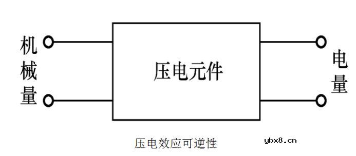 压电式传感器的特点及特性分析