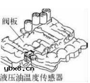 10种汽车上用到的温度传感器