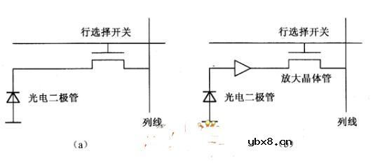 cmos图像传感器结构_cmos图像传感器市场