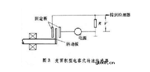转速传感器的类型 转速传感器的类型