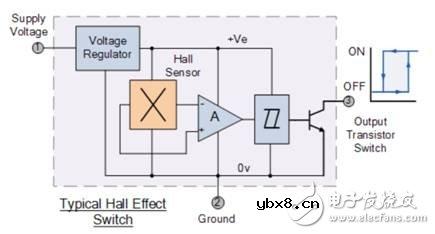 一文解析霍尔效应传感器原理及应用