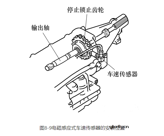 电磁感应式车速传感器的结构与原理