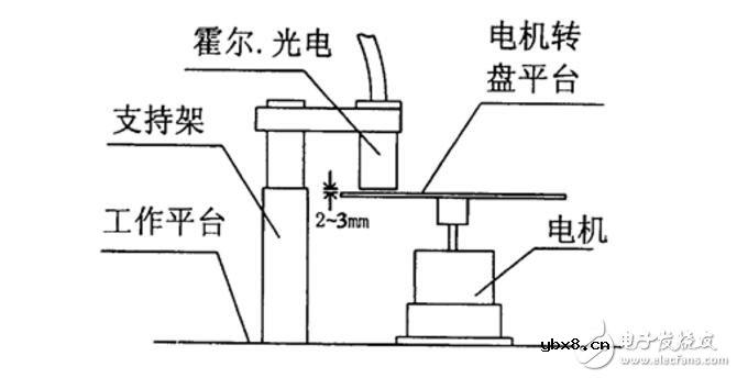 霍尔传感器如何测转速_霍尔传感器测转速原理 霍尔传感器如何测转速_霍尔传感器测转速原理