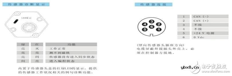 磁致伸缩位移传感器接线与安装 磁致伸缩位移传感器接线与安装