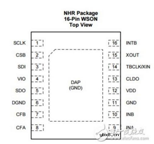 LDC1000寄存器读取时局出错的原因 详解LDC1000寄存器运行状况