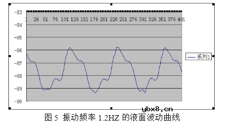 激光位移传感器常见的应用领域 激光位移传感器常见的应用领域