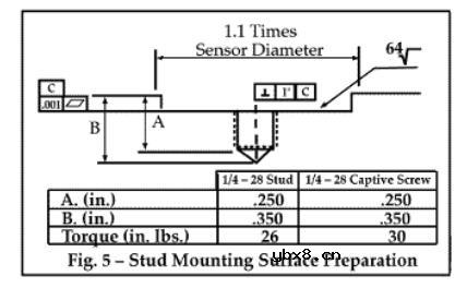 振动传感器参数_振动传感器安装方式