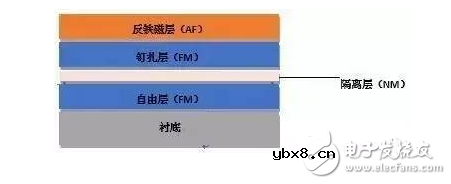 磁传感器解析 磁传感器解析