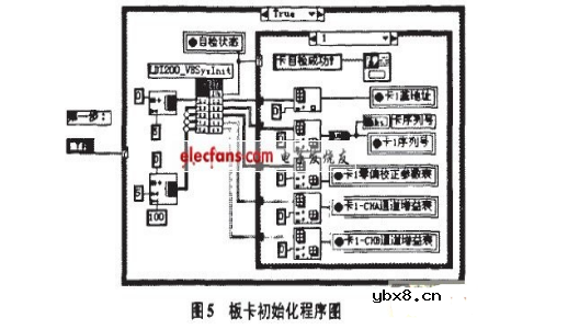 空气质量传感器的labview程序 空气质量传感器的labview程序
