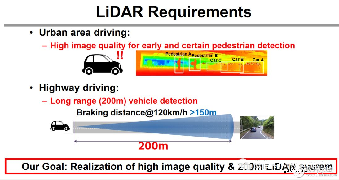 ISSCC上的最新图像传感器技术