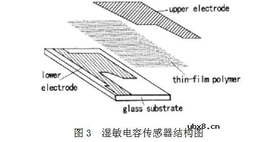 湿度传感器维修技巧 湿度传感器维修技巧
