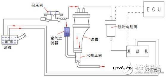 汽车传感器作用 汽车传感器作用