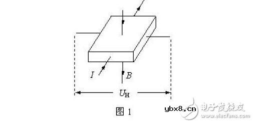 霍尔传感器优缺点_霍尔传感器工作原理_霍尔传感器检测方法