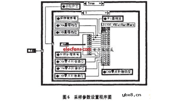 空气质量传感器的labview程序 空气质量传感器的labview程序