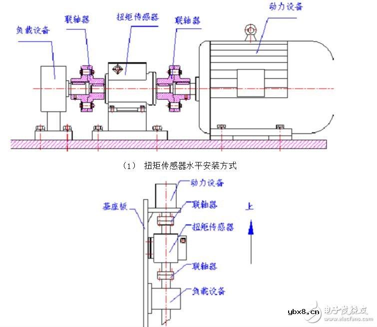 磁电式扭矩传感器和应变式扭矩传感器的区别 磁电式扭矩传感器和应变式扭矩传感器的区别