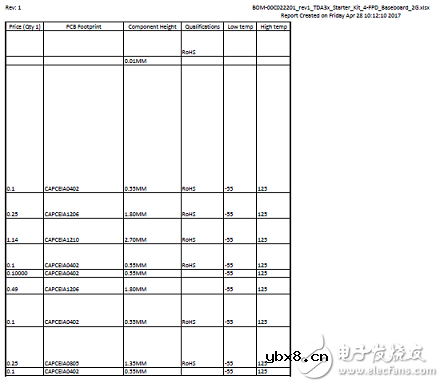 TDA3x系列多传感器平台ADAS参考设计 TDA3x系列多传感器平台ADAS参考设计