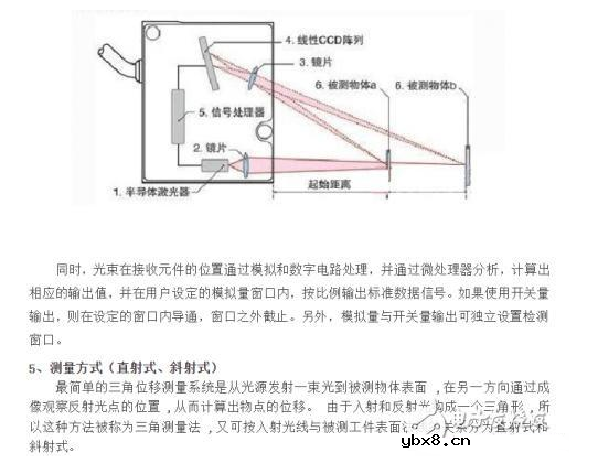 激光位移传感器的原理及使用