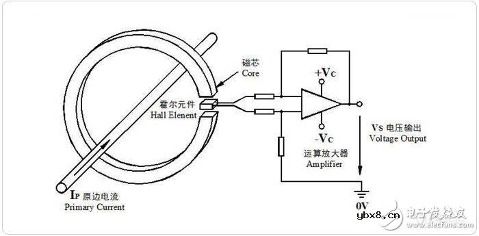 电压电流传感器原理
