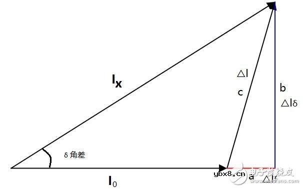 电流传感器的测量方法