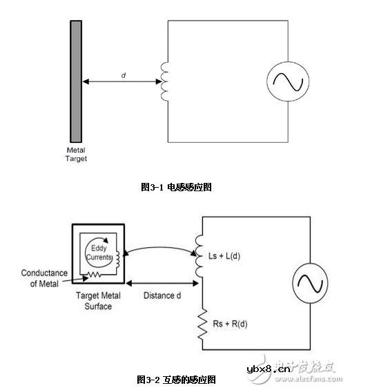 ldc1000传感器是什么_ldc1000怎么用