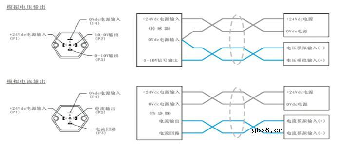 磁致伸缩位移传感器接线与安装 磁致伸缩位移传感器接线与安装