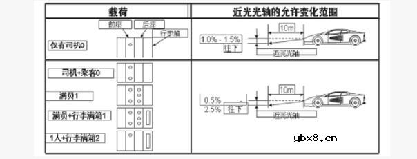 高度传感器的应用_高度传感器的作用 高度传感器的应用_高度传感器的作用
