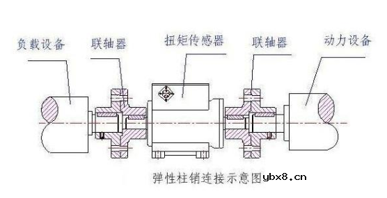 扭矩传感器安装注意事项 扭矩传感器安装注意事项
