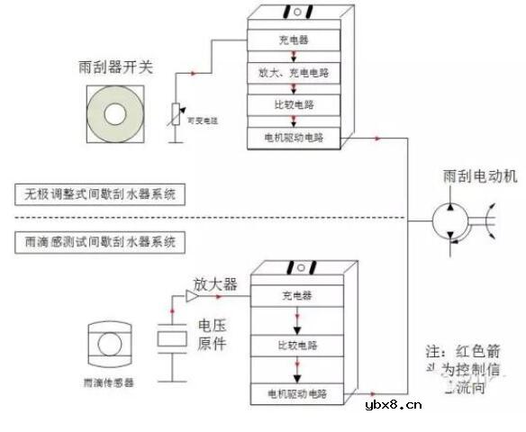 雨量传感器的工作原理_雨量传感器的种类