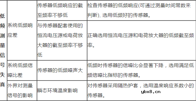 汽车加速度传感器常见故障