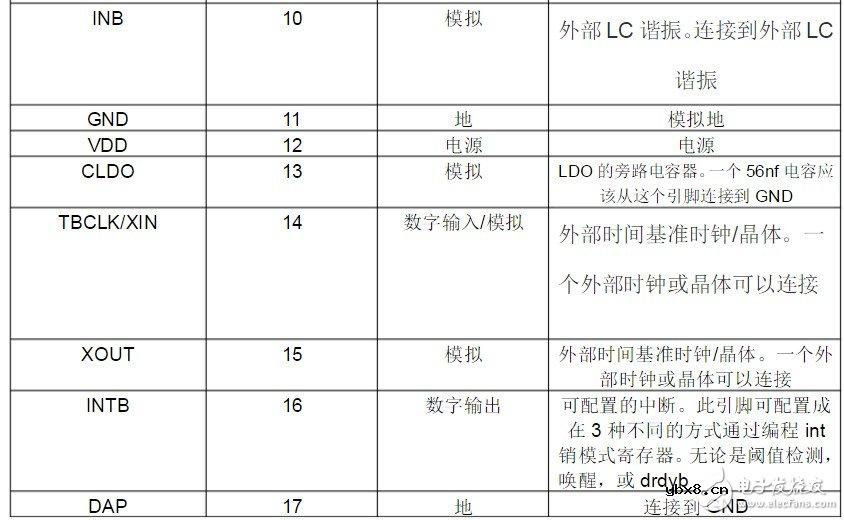 LDC1000资料介绍 LDC1000工作原理与应用分析