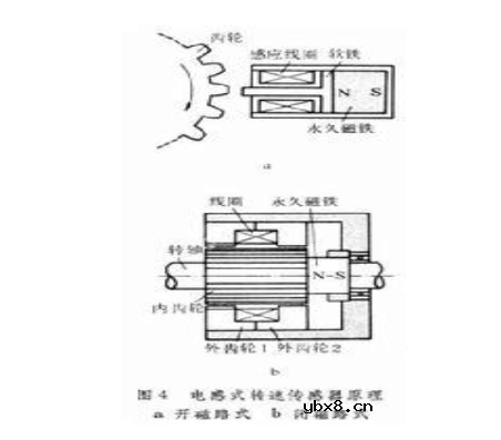 转速传感器的类型 转速传感器的类型