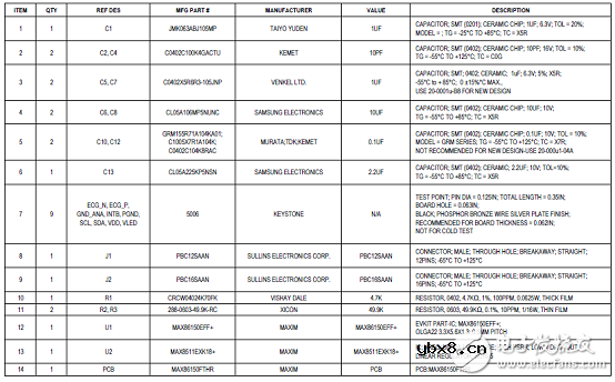 MAX86150的优势特性以及典型应用电路图