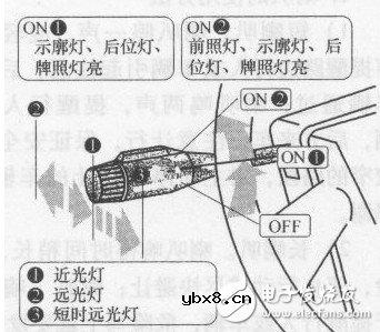 自动远近光在哪儿设置 灯光的高低度设置技巧