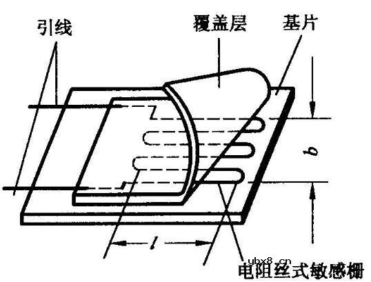 采用应变传感器进行力测量的优势和劣势