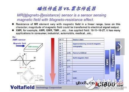 手机地磁传感器有什么用_手机用地磁传感器技术路线对比分析 手机地磁传感器有什么用_手机用地磁传感器技术路线对比分析