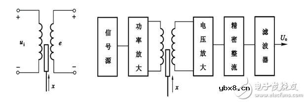 磁电式扭矩传感器和应变式扭矩传感器的区别 磁电式扭矩传感器和应变式扭矩传感器的区别