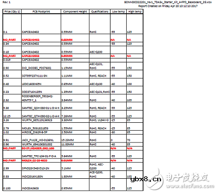 TDA3x系列多传感器平台ADAS参考设计 TDA3x系列多传感器平台ADAS参考设计