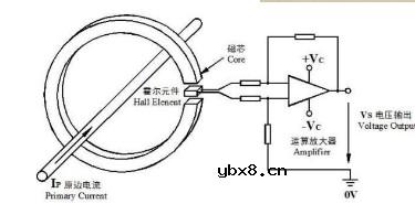 浅析MTK hall霍尔传感器之原理 浅析MTK hall霍尔传感器之原理
