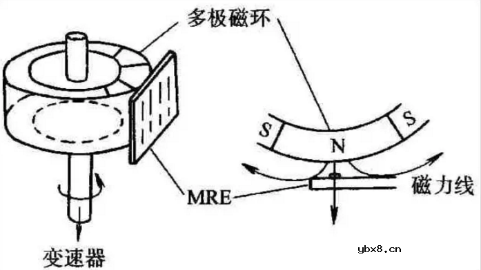 常见的车用传感器_这些你都知道吗 常见的车用传感器_这些你都知道吗