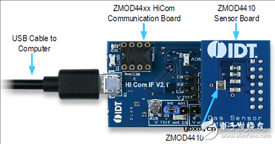 ZMOD4410气体传感器模块解决方案