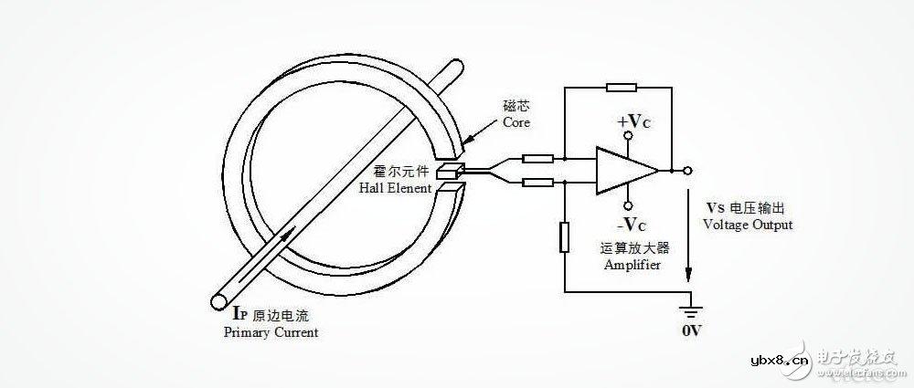 霍尔电流传感器磁饱和原理 霍尔电流传感器磁饱和原理