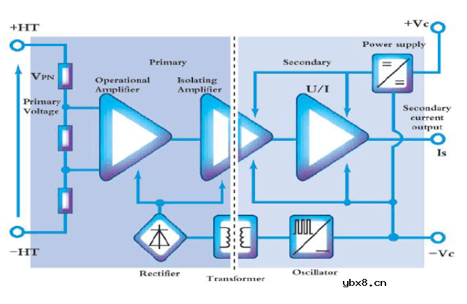 电压电流传感器原理