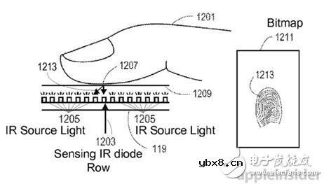 指纹识别传感器技术的演变历程