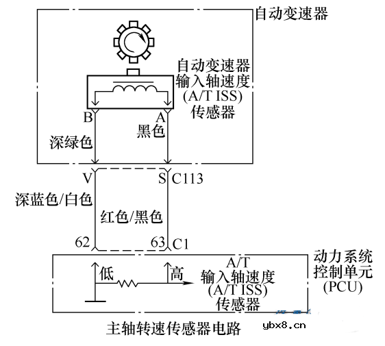 电磁感应式车速传感器的结构与原理