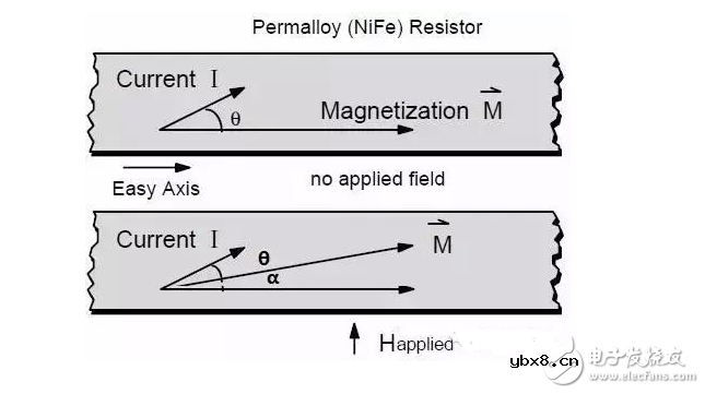 磁传感器解析 磁传感器解析