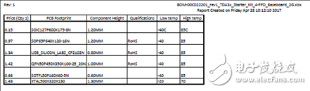 TDA3x系列多传感器平台ADAS参考设计 TDA3x系列多传感器平台ADAS参考设计