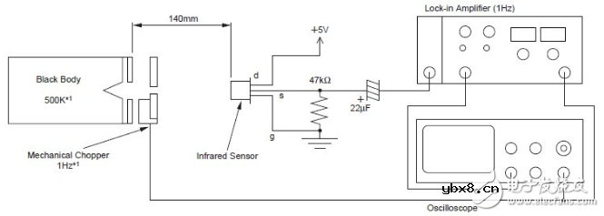 RD-623热释电红外传感器测试方法及典型应用电路